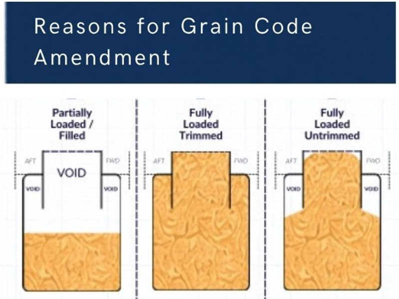 2026 Grain Code Amendments: Is Your Bulk Carrier Fleet Ready? Understanding IMO Resolution MSC.552(108) and Preparing for Compliance